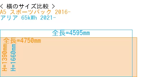 #A5 スポーツバック 2016- + アリア 65kWh 2021-